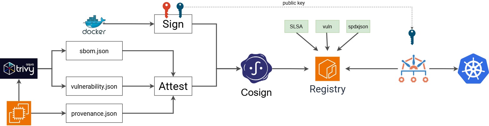cosign-image-solution
